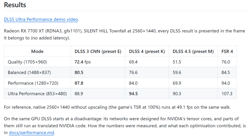Performances DLSS sur GPU Radeon via ZLUDA